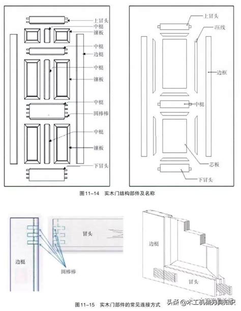 一般 木門尺寸|木門:木門分類,複合門,實木門,全木門,製作標準,代號要。